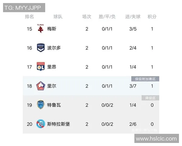 西安篮球队强势领跑联赛积分榜以88分稳居第一名 西安篮球队强势领跑联赛积分榜以88分稳居第一名