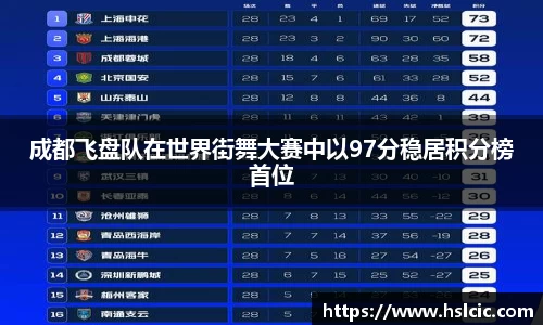 成都飞盘队在世界街舞大赛中以97分稳居积分榜首位